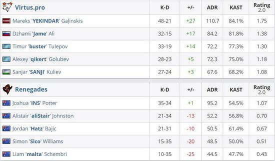 王者荣耀迎来新挑战者 MOBA游戏再掀热潮