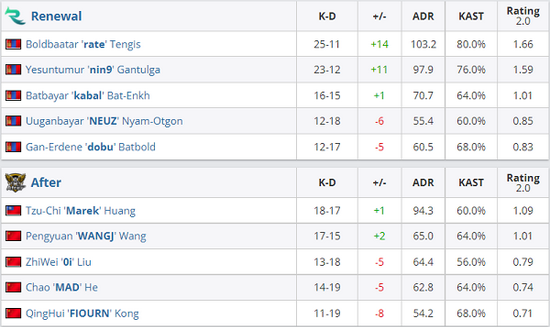 南京六朝杯电子竞技城市联赛精彩落幕