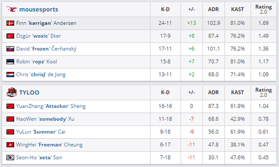 EDG战队夺冠无畏契约进化者杯携手TEC征战电竞世界杯