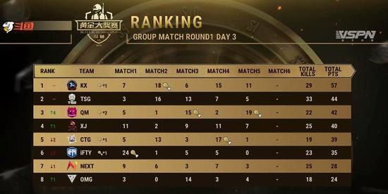 内马尔分享绝地求生吃鸡成功瞬间