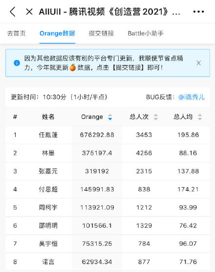 瓦罗兰特爆头统计数据揭示游戏胜负真相